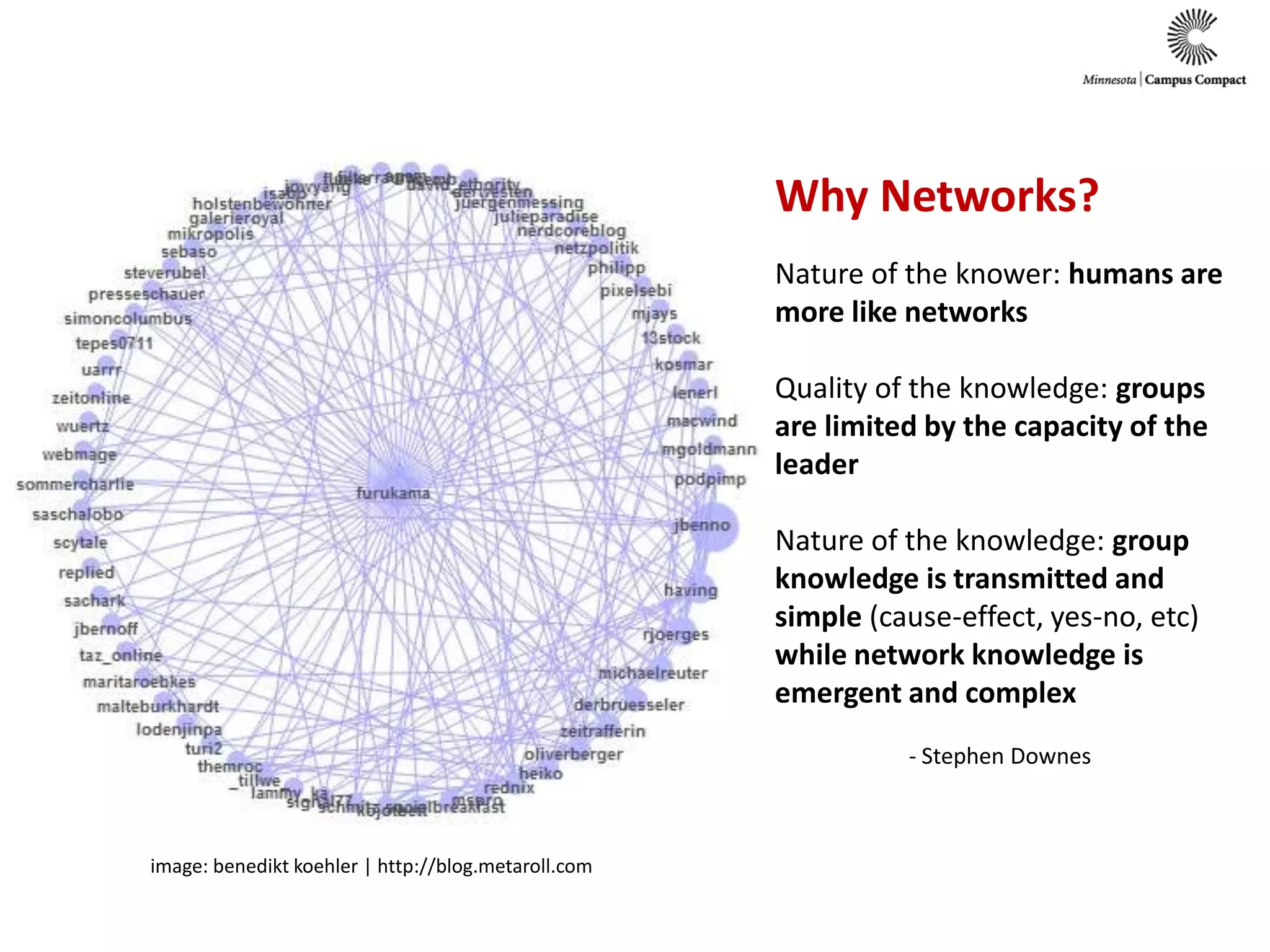 Why Networks?Nature of the knower: humans are more like networksQuality of the knowledge: groups are limited by the capacity of the leaderNature of the knowledge: group knowledge is transmitted and simple (cause-effect, yes-no, etc) while network knowledge is emergent and complex- Stephen Downesimage: benedikt koehler | http://blog.metaroll.com