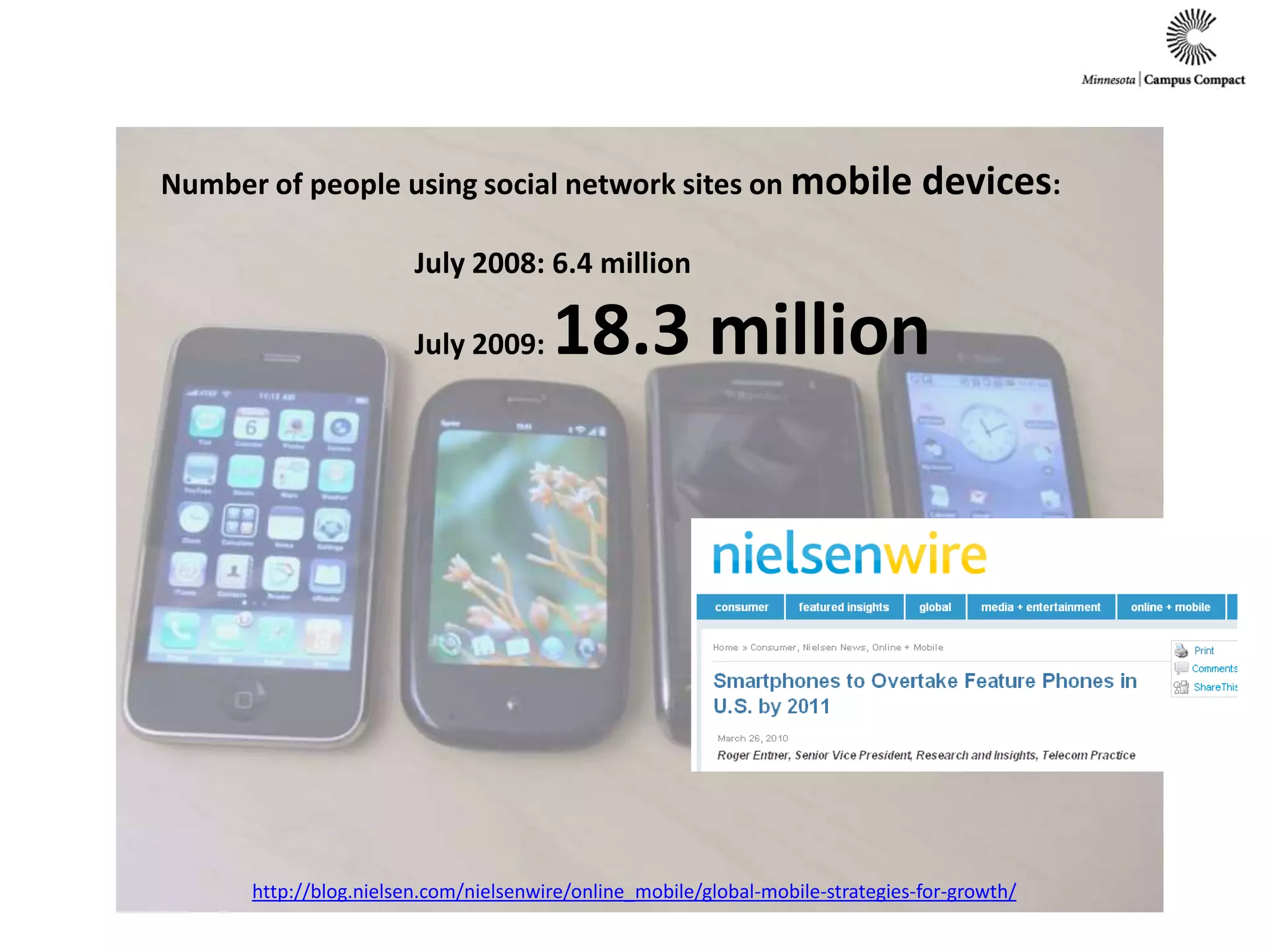 Number of people using social network sites on mobile devices:July 2008: 6.4 millionJuly 2009: 18.3 millionhttp://blog.nielsen.com/nielsenwire/online_mobile/global-mobile-strategies-for-growth/