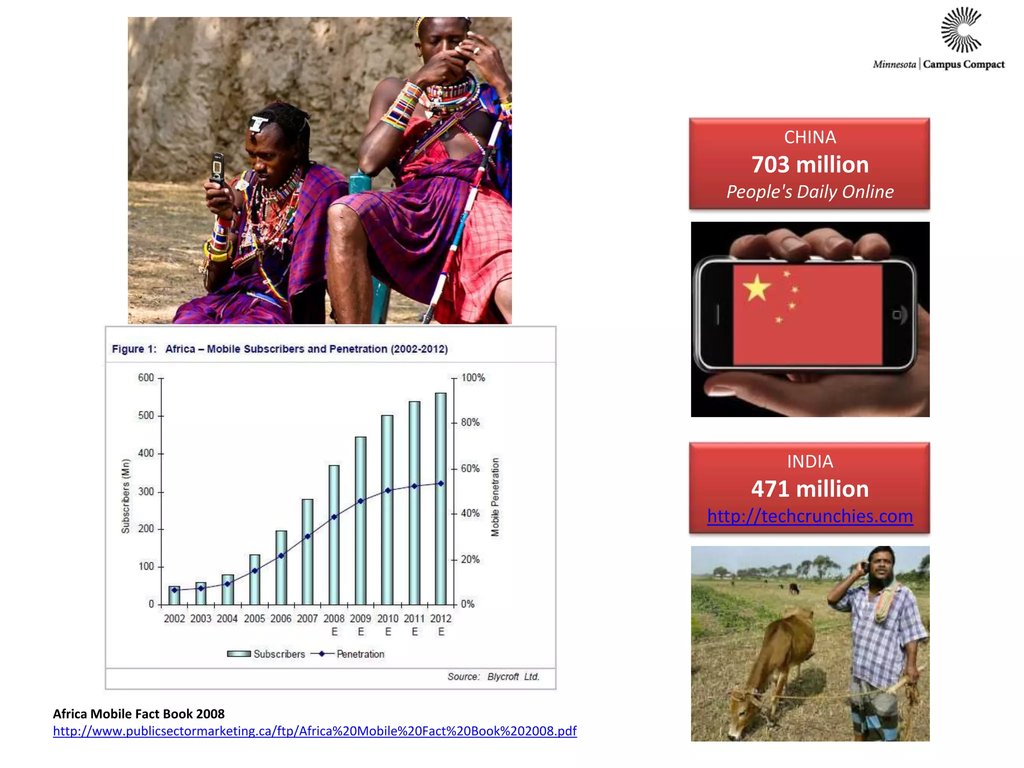 CHINA703 millionPeople's Daily OnlineINDIA471 millionhttp://techcrunchies.comAfrica Mobile Fact Book 2008http://www.publicsectormarketing.ca/ftp/Africa%20Mobile%20Fact%20Book%202008.pdf