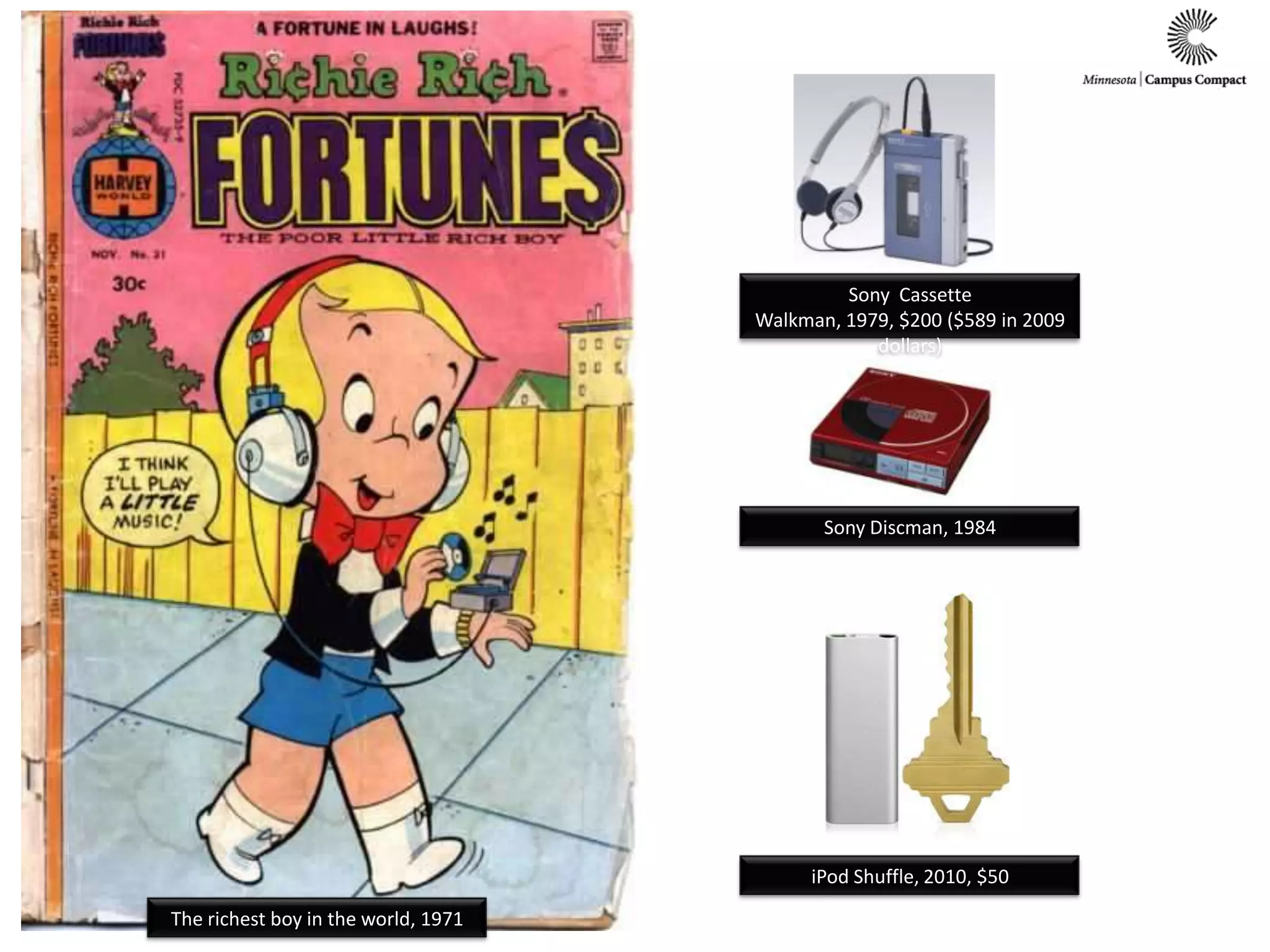 Sony  Cassette Walkman, 1979, $200 ($589 in 2009 dollars)Sony Discman, 1984iPod Shuffle, 2010, $50The richest boy in the world, 1971