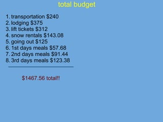 total budget
1. transportation $240
2. lodging $375
3. lift tickets $312
4. snow rentals $143.08
5. going out $125
6. 1st days meals $57.68
7. 2nd days meals $91.44
8. 3rd days meals $123.38
$1467.56 total!!
 