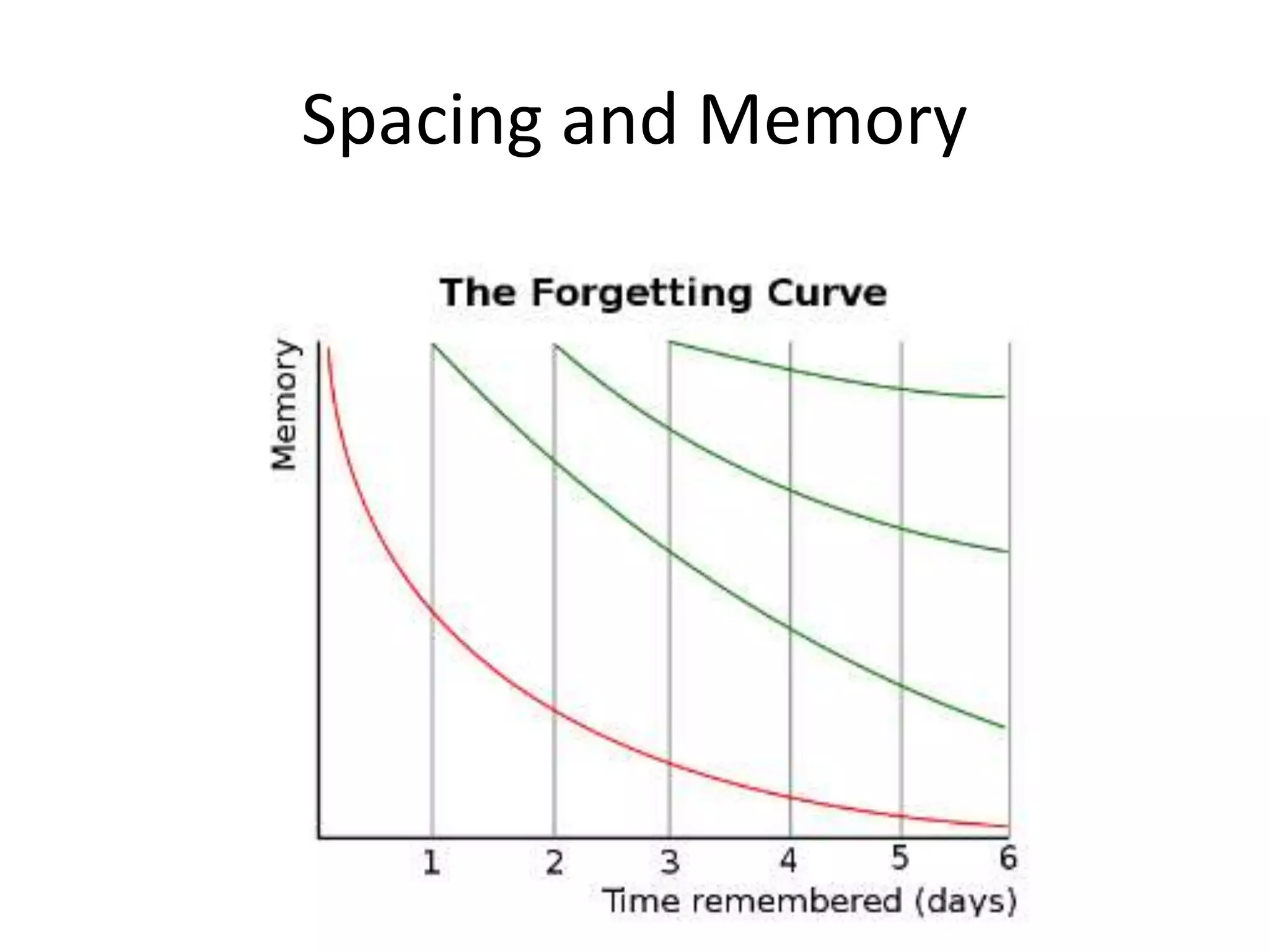 The elaboration (overt teaching) of key concepts facilitates new learning.