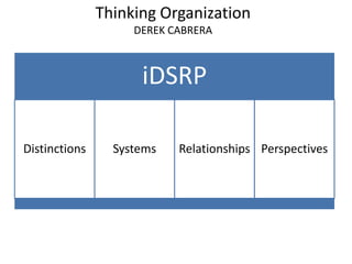 Think, Pair, Share