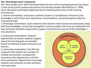 Thinking Organization  DEREK CABRERAiDSRPDistinctions, systems, relationships, and perspectives