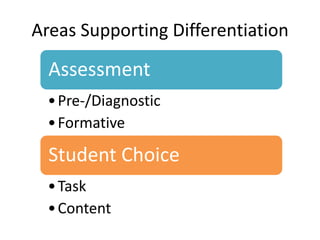 Areas Supporting Differentiation

  Assessment
  • Pre-/Diagnostic
  • Formative

  Student Choice
  • Task
  • Content
 