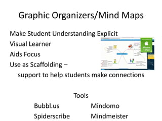 Graphic Organizers/Mind Maps
Make Student Understanding Explicit
Visual Learner
Aids Focus
Use as Scaffolding –
   support to help students make connections

                      Tools
       Bubbl.us               Mindomo
       Spiderscribe           Mindmeister
 