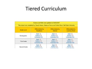 Tiered Curriculum
 