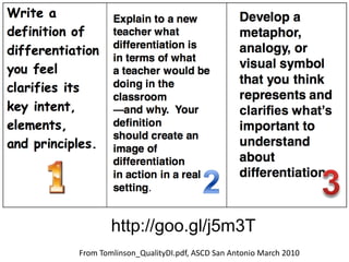 http://goo.gl/j5m3T
From Tomlinson_QualityDI.pdf, ASCD San Antonio March 2010
 