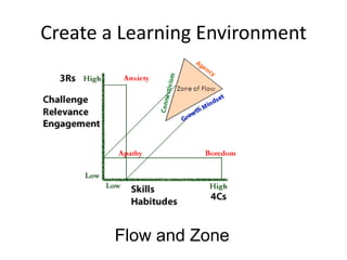 Create a Learning Environment




        Flow and Zone
 