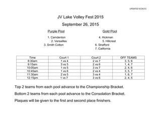 UPDATED 9/24/15
JV Lake Volley Fest 2015
September 26, 2015
Purple Pool Gold Pool
1. Camdenton 4. Hickman 
2. Versailles 5. Hillcrest 
3. Smith Cotton 6. Strafford      
7. California
Time Court 1  Court 2  OFF TEAMS
8:30am 1 vs 4 2 vs 7 3, 5, 6
9:15am 3 vs 5 2 vs 6 1, 4, 7
10:00am 1 vs 5 3 vs 7 2, 4, 6
10:45am 1 vs 6 2 vs 4 3, 5, 7
11:30am 2 vs 5 3 vs 4 1, 6, 7
12:15pm 1 vs 7  3 vs 6 2, 4, 5
Top 2 teams from each pool advance to the Championship Bracket.
Bottom 2 teams from each pool advance to the Consolation Bracket.
Plaques will be given to the first and second place finishers. 
 