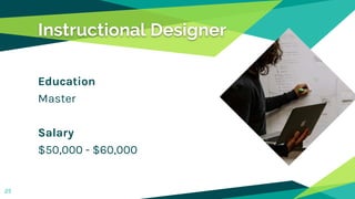 Instructional Designer
Education
Master
Salary
$50,000 - $60,000
25
 
