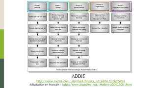 ADDIE
http://www.nwlink.com/~donclark/history_isd/addie.html#model
Adaptation en français : http://www.dismoitic.net/-Mode...