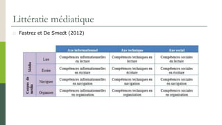 Littératie médiatique
 Fastrez et De Smedt (2012)
 