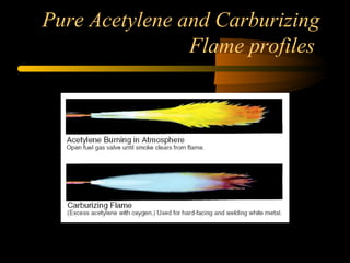 Pure Acetylene and Carburizing
Flame profiles
 