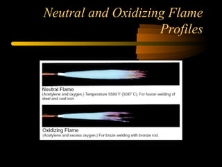 Neutral and Oxidizing Flame
Profiles
 