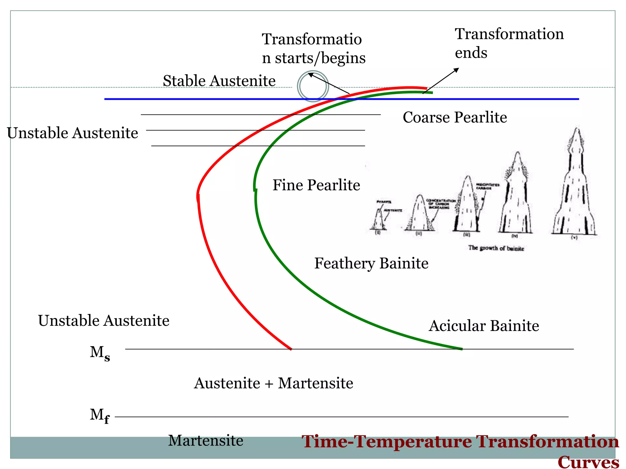 TTT DIAGRAM | PPTX