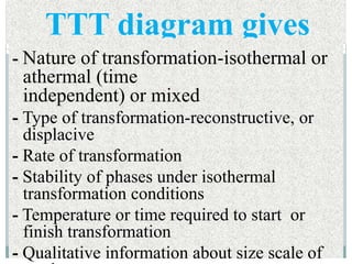 TTT DIAGRAM | PPTX