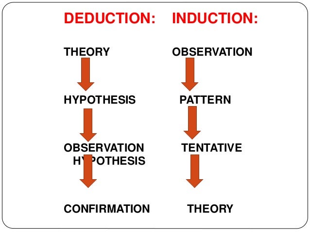 concepts and basics of research methodolgy