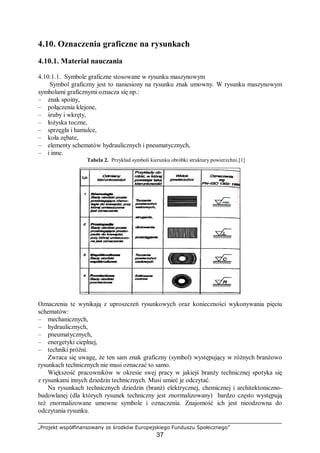 „Projekt współfinansowany ze środków Europejskiego Funduszu Społecznego”
37
4.10. Oznaczenia graficzne na rysunkach
4.10.1. Materiał nauczania
4.10.1.1. Symbole graficzne stosowane w rysunku maszynowym
Symbol graficzny jest to naniesiony na rysunku znak umowny. W rysunku maszynowym
symbolami graficznymi oznacza się np.:
– znak spoiny,
– połączenia klejone,
– śruby i wkręty,
– łożyska toczne,
– sprzęgła i hamulce,
– koła zębate,
– elementy schematów hydraulicznych i pneumatycznych,
– i inne.
Tabela 2. Przykład symboli kierunku obróbki struktury powierzchni.[1]
Oznaczenia te wynikają z uproszczeń rysunkowych oraz konieczności wykonywania pięciu
schematów:
– mechanicznych,
– hydraulicznych,
– pneumatycznych,
– energetyki cieplnej,
– techniki próżni.
Zwraca się uwagę, że ten sam znak graficzny (symbol) występujący w różnych branżowo
rysunkach technicznych nie musi oznaczać to samo.
Większość pracowników w okresie swej pracy w jakiejś branży technicznej spotyka się
z rysunkami innych dziedzin technicznych. Musi umieć je odczytać.
Na rysunkach technicznych dziedzin (branż) elektrycznej, chemicznej i architektoniczno-
budowlanej (dla których rysunek techniczny jest znormalizowany) bardzo często występują
też znormalizowane umowne symbole i oznaczenia. Znajomość ich jest nieodzowna do
odczytania rysunku.
 