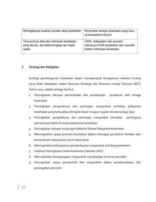 15
Meningkatnya kualitas Sumber daya kesehatan Persentase tenaga kesehatan yang lulus
uji kompetensi berizin
Tersusunnya data dan informasi kesehatan
yang akurat, akuntabel,lengkap dan tepat
waktu
100% Kabupaten dan provinsi
menyusun Profil Kesehatan dan memiliki
Sistem Informasi Kesehatan
C. Strategi dan Kebijakan
Strategi pembangunan kesehatan dalam mempercepat tercapainya indikator kinerja
yang telah ditetapkan dalam Rencana Strategis dan Rencana kinerja Tahunan (RKT)
Tahun 2014 adalah sebagai berikut :
1. Peningkatan cakupan pemeriksaan dan pertolongan persalinan oleh tenaga
kesehatan
2. Peningkatan pengetahuan dan partisipasi masyarakat terhadap pelayanan
kesehatan yang berkualitas ditingkat dasar maupun rujukan terutama bagi bayi
3. Peningkatan pengetahuan dan partisipasi masyarakat terhadap pentingnya
pemeriksaan balita di sarana pelayanan kesehatan
4. Peningkatan cakupan kunjungan balita ke Sarana Pelayanan Kesehatan
5. Meningkatkan upaya promosi kesehatan dalam mencapai perubahan Perilaku dan
kemandirian masyarakat untuk hidup sehat
6. Meningkatkan keterpaduan pemberdayaan masyarakat di bidang kesehatan
7. Fasilitasi Peningkatan Usaha Kesehatan Sekolah (UKS)
8. Meningkatkan kesiapsiagaan masyarakat menghadapi ancaman penyakit
9. Peningkatan upaya pemerintah dan masyarakat dalam pemberantasan dan
pencegahan penyakit.
 