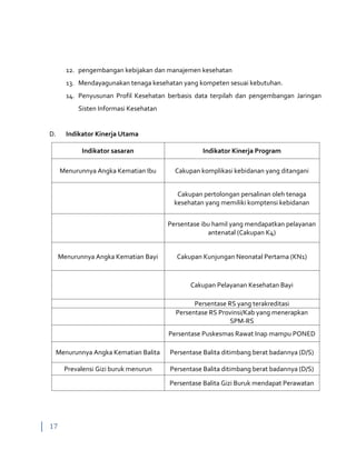 17
12. pengembangan kebijakan dan manajemen kesehatan
13. Mendayagunakan tenaga kesehatan yang kompeten sesuai kebutuhan.
14. Penyusunan Profil Kesehatan berbasis data terpilah dan pengembangan Jaringan
Sisten Informasi Kesehatan
D. Indikator Kinerja Utama
Indikator sasaran Indikator Kinerja Program
Menurunnya Angka Kematian Ibu Cakupan komplikasi kebidanan yang ditangani
Cakupan pertolongan persalinan oleh tenaga
kesehatan yang memiliki komptensi kebidanan
Persentase ibu hamil yang mendapatkan pelayanan
antenatal (Cakupan K4)
Menurunnya Angka Kematian Bayi Cakupan Kunjungan Neonatal Pertama (KN1)
Cakupan Pelayanan Kesehatan Bayi
Persentase RS yang terakreditasi
Persentase RS Provinsi/Kab yang menerapkan
SPM-RS
Persentase Puskesmas Rawat Inap mampu PONED
Menurunnya Angka Kematian Balita Persentase Balita ditimbang berat badannya (D/S)
Prevalensi Gizi buruk menurun Persentase Balita ditimbang berat badannya (D/S)
Persentase Balita Gizi Buruk mendapat Perawatan
 