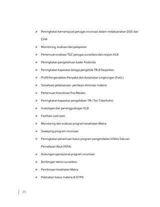 21
 Peningkatan kemampuan petugas imunisasi dalam melaksanakan DQS dan
EVM
 Monitoring, evaluasi dan pelaporan
 Pertemuan evaluasi TGC petugas surveilans dan respon KLB
 Peningkatan pengetahuan kader Posbindu
 Peningkatan kapasitas tenaga pengelola TB di fasyankes
 Profil Pengendalian Penyakit dan Kesehatan Lingkungan (P2KL)
 Sosialisasi pelaksanaan penilaian eliminasi malaria
 Pertemuan Koordinasi Pos Maides
 Peningkatan kapasitas pengelolaan TB ( Tes Tuberkulin)
 Investigasi dan penanggulangan KLB
 Fasilitasi cool room
 Monitoring dan evaluasi program kesehatan Matra
 Sweeping program imunisasi
 Peningkatan penemuan kasus program pengendalian Infeksi Saluran
Pernafasan Akut (ISPA)
 Dukungan operasional program imunisasi
 Bimbingan teknis surveilans
 Pembinaan kesehatan Matra
 Pelacakan kasus malaria di DTPK
 