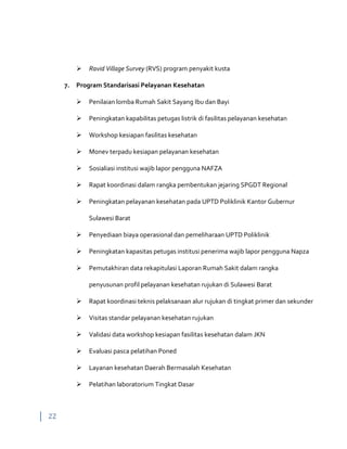 22
 Ravid Village Survey (RVS) program penyakit kusta
7. Program Standarisasi Pelayanan Kesehatan
 Penilaian lomba Rumah Sakit Sayang Ibu dan Bayi
 Peningkatan kapabilitas petugas listrik di fasilitas pelayanan kesehatan
 Workshop kesiapan fasilitas kesehatan
 Monev terpadu kesiapan pelayanan kesehatan
 Sosialiasi institusi wajib lapor pengguna NAFZA
 Rapat koordinasi dalam rangka pembentukan jejaring SPGDT Regional
 Peningkatan pelayanan kesehatan pada UPTD Poliklinik Kantor Gubernur
Sulawesi Barat
 Penyediaan biaya operasional dan pemeliharaan UPTD Poliklinik
 Peningkatan kapasitas petugas institusi penerima wajib lapor pengguna Napza
 Pemutakhiran data rekapitulasi Laporan Rumah Sakit dalam rangka
penyusunan profil pelayanan kesehatan rujukan di Sulawesi Barat
 Rapat koordinasi teknis pelaksanaan alur rujukan di tingkat primer dan sekunder
 Visitas standar pelayanan kesehatan rujukan
 Validasi data workshop kesiapan fasilitas kesehatan dalam JKN
 Evaluasi pasca pelatihan Poned
 Layanan kesehatan Daerah Bermasalah Kesehatan
 Pelatihan laboratorium Tingkat Dasar
 