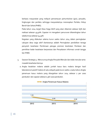 45
berbasis masyarakat yang meliputi pemantauan pertumbuhan (gizi), penyakit,
lingkungan dan perilaku sehingga masyarakatnya menerapkan Perilaku Hidup
Bersih dan Sehat (PHBS).
Pada tahun 2014 target Desa Siaga Aktif yang akan dibentuk sebesar 65% dan
realisasi sebesar 49,30%. Capaian ini mengalami penurunan dibandingkan tahun
sebelumnya sebesar 54,35%
Kegiatan yang dilakukan selama kurun waktu tahun 2014 dalam peningkatan
cakupan desa siaga aktif diantaranya adalah Peningkatan pendidikan tenaga
penyuluh kesehatan Pembinaan petugas promosi kesehatan Penilaian dan
pemilihan kader kesehatan berprestasi dan Penyebaran informasi rumah tangga
ber-PHBS
5. Sasaran Strategis 5 :Menurunnya Angka Penyakit Menular dan tidak menular serta
masalah kesehatan lainnya
a. Angka kesakitan malaria adalah jumlah kasus baru malaria dengan hasil
laboratorium positif malaria di satu wilayah pada kurun waktu 1 (satu) tahun.Angka
penemuan kasus malaria yang ditargetkan tahun 2014 sebesar 2 per 1000
penduduk dan capaian sebesar 0,38 / 1000 penduduk.
 