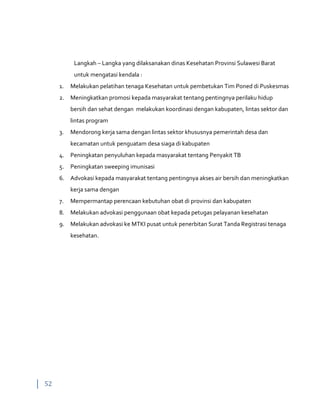 52
Langkah – Langka yang dilaksanakan dinas Kesehatan Provinsi Sulawesi Barat
untuk mengatasi kendala :
1. Melakukan pelatihan tenaga Kesehatan untuk pembetukan Tim Poned di Puskesmas
2. Meningkatkan promosi kepada masyarakat tentang pentingnya perilaku hidup
bersih dan sehat dengan melakukan koordinasi dengan kabupaten, lintas sektor dan
lintas program
3. Mendorong kerja sama dengan lintas sektor khususnya pemerintah desa dan
kecamatan untuk penguatam desa siaga di kabupaten
4. Peningkatan penyuluhan kepada masyarakat tentang Penyakit TB
5. Peningkatan sweeping imunisasi
6. Advokasi kepada masyarakat tentang pentingnya akses air bersih dan meningkatkan
kerja sama dengan
7. Mempermantap perencaan kebutuhan obat di provinsi dan kabupaten
8. Melakukan advokasi penggunaan obat kepada petugas pelayanan kesehatan
9. Melakukan advokasi ke MTKI pusat untuk penerbitan Surat Tanda Registrasi tenaga
kesehatan.
 