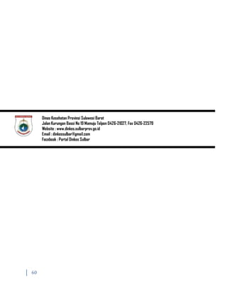 60
Dinas Kesehatan Provinsi Sulawesi Barat
Jalan Kurungan Bassi No 19 Mamuju Telpon 0426-21027, Fax 0426-22579
Website : www.dinkes.sulbarprov.go.id
Email : dinkessulbar@gmail.com
Facebook : Portal Dinkes Sulbar
 