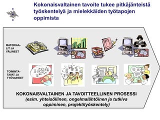KOKONAISVALTAINEN JA TAVOITTEELLINEN PROSESSI
(esim. yhteisöllinen, ongelmalähtöinen ja tutkiva
oppiminen, projektityöskentely)
Kokonaisvaltainen tavoite tukee pitkäjänteistä
työskentelyä ja mielekkäiden työtapojen
oppimista
TOIMINTA-
TAVAT JA
TYÖVAIHEET
MATERIAA-
LIT JA
VÄLINEET
 