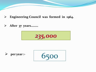  Engineering Council was formed in 1964.

 After 37 years………




 per year :-
                      6500
 
