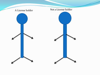 A License holder   Not a License holder
 