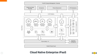 Cloud Native Enterprise iPaaS 24
 