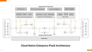 Cloud Native Enterprise iPaaS Architecture
 