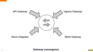 Gateway convergence 38
 