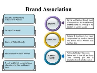 Brand Association 
 
