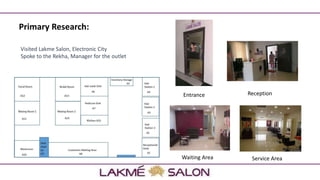 Primary Research:
Visited Lakme Salon, Electronic City
Spoke to the Rekha, Manager for the outlet
Entrance Reception
Waiting Area Service Area
 