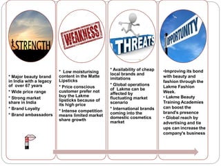 * Major beauty brand
in India with a legacy
of over 67 years
* Wide price range
* Strong market
share in India
* Brand Loyalty
* Brand ambassadors
* Low moisturising
content in the Matte
Lipsticks
* Price conscious
customer prefer not
buy the Lakme
lipsticks because of
its high price
* Intense competition
means limited market
share growth
* Availability of cheap
local brands and
imitations
* Global operations
of Lakme can be
affected by
fluctuating market
scenario
* International brands
coming into the
domestic cosmetics
market
•Improving its bond
with beauty and
fashion through the
Lakme Fashion
Week.
• Lakme Beauty
Training Academies
can boost the
brand's presence
• Global reach by
advertising and tie
ups can increase the
company's business
 
