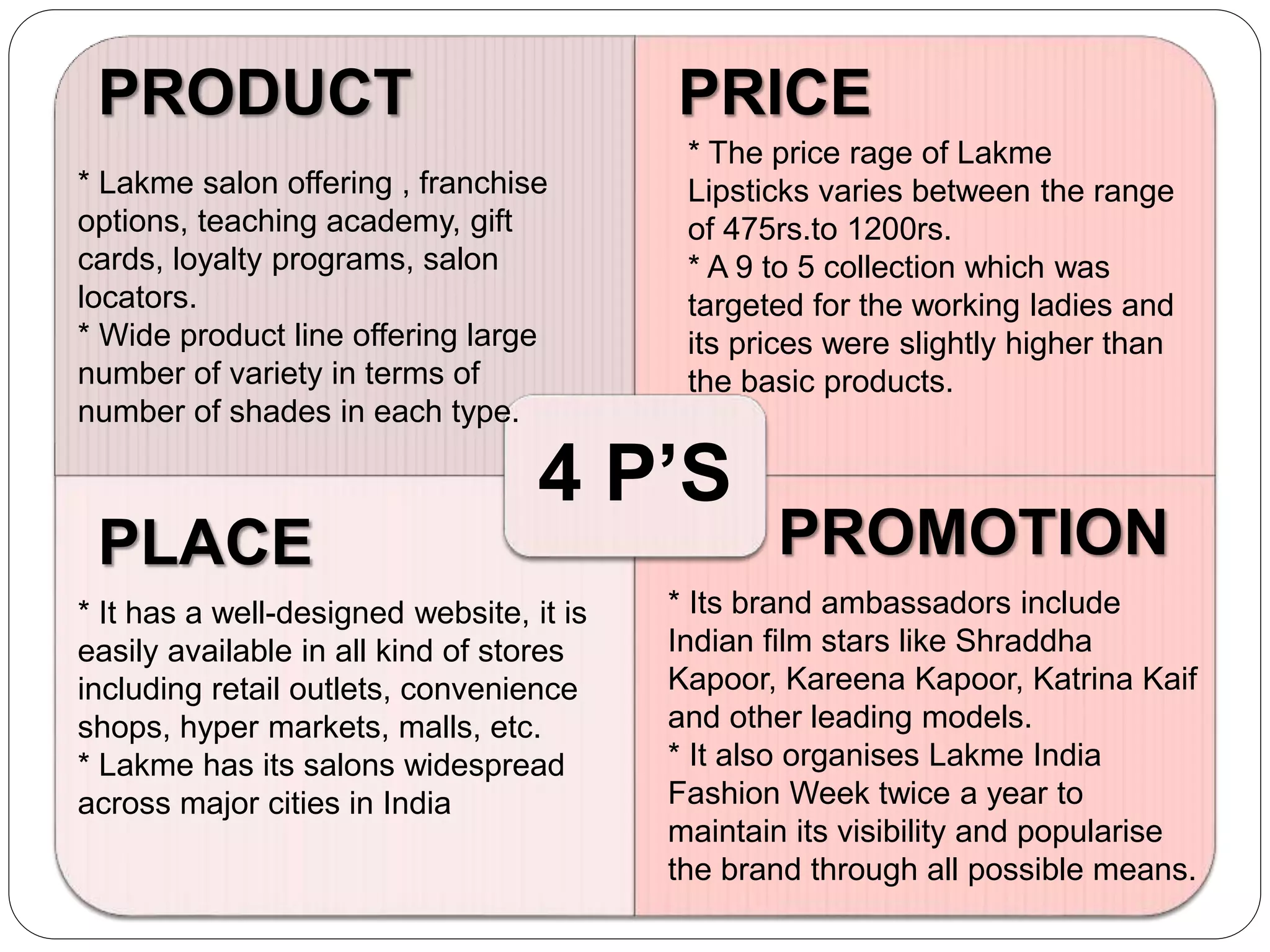 4 P’S
PRODUCT PRICE
PLACE PROMOTION
* Lakme salon offering , franchise
options, teaching academy, gift
cards, loyalty programs, salon
locators.
* Wide product line offering large
number of variety in terms of
number of shades in each type.
* The price rage of Lakme
Lipsticks varies between the range
of 475rs.to 1200rs.
* A 9 to 5 collection which was
targeted for the working ladies and
its prices were slightly higher than
the basic products.
* It has a well-designed website, it is
easily available in all kind of stores
including retail outlets, convenience
shops, hyper markets, malls, etc.
* Lakme has its salons widespread
across major cities in India
* Its brand ambassadors include
Indian film stars like Shraddha
Kapoor, Kareena Kapoor, Katrina Kaif
and other leading models.
* It also organises Lakme India
Fashion Week twice a year to
maintain its visibility and popularise
the brand through all possible means.
 