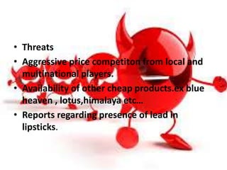 • Threats
• Aggressive price competiton from local and
multinational players.
• Availability of other cheap products.ex blue
heaven , lotus,himalaya etc…
• Reports regarding presence of lead in
lipsticks.
 