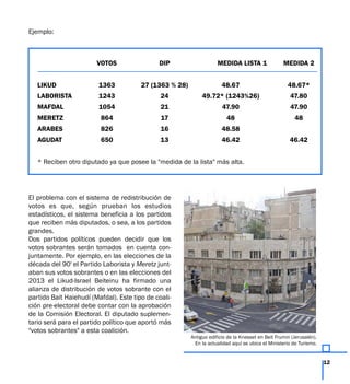 Ejemplo:
El problema con el sistema de redistribución de
votos es que, según prueban los estudios
estadísticos, el sistema beneficia a los partidos
que reciben más diputados, o sea, a los partidos
grandes.
Dos partidos políticos pueden decidir que los
votos sobrantes serán tomados en cuenta con-
juntamente. Por ejemplo, en las elecciones de la
década del 90' el Partido Laborista y Meretz junt-
aban sus votos sobrantes o en las elecciones del
2013 el Likud-Israel Beiteinu ha firmado una
alianza de distribución de votos sobrante con el
partido Bait Haiehudí (Mafdal). Este tipo de coali-
ción pre-electoral debe contar con la aprobación
de la Comisión Electoral. El diputado suplemen-
tario será para el partido político que aportó más
"votos sobrantes" a esta coalición.
12
VOTOS DIP MEDIDA LISTA 1 MEDIDA 2
LIKUD 1363 27 (1363 % 28) 48.67 48.67*
LABORISTA 1243 24 49.72* (1243%26) 47.80
MAFDAL 1054 21 47.90 47.90
MERETZ 864 17 48 48
ARABES 826 16 48.58
AGUDAT 650 13 46.42 46.42
* Reciben otro diputado ya que posee la "medida de la lista" más alta.
Antiguo edificio de la Knesset en Beit Frumin (Jerusalén).
En la actualidad aquí se ubica el Ministerio de Turismo.
 