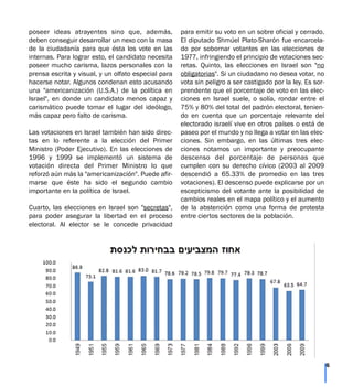 poseer ideas atrayentes sino que, además,
deben conseguir desarrollar un nexo con la masa
de la ciudadanía para que ésta los vote en las
internas. Para lograr esto, el candidato necesita
poseer mucho carisma, lazos personales con la
prensa escrita y visual, y un olfato especial para
hacerse notar. Algunos condenan esto acusando
una "americanización (U.S.A.) de la política en
Israel", en donde un candidato menos capaz y
carismático puede tomar el lugar del ideólogo,
más capaz pero falto de carisma.
Las votaciones en Israel también han sido direc-
tas en lo referente a la elección del Primer
Ministro (Poder Ejecutivo). En las elecciones de
1996 y 1999 se implementó un sistema de
votación directa del Primer Ministro lo que
reforzó aún más la "americanización". Puede afir-
marse que éste ha sido el segundo cambio
importante en la política de Israel.
Cuarto, las elecciones en Israel son "secretas",
para poder asegurar la libertad en el proceso
electoral. Al elector se le concede privacidad
para emitir su voto en un sobre oficial y cerrado.
El diputado Shmúel Plato-Sharón fue encarcela-
do por sobornar votantes en las elecciones de
1977, infringiendo el principio de votaciones sec-
retas. Quinto, las elecciones en Israel son "no
obligatorias". Si un ciudadano no desea votar, no
vota sin peligro a ser castigado por la ley. Es sor-
prendente que el porcentaje de voto en las elec-
ciones en Israel suele, o solía, rondar entre el
75% y 80% del total del padrón electoral, tenien-
do en cuenta que un porcentaje relevante del
electorado israelí vive en otros países o está de
paseo por el mundo y no llega a votar en las elec-
ciones. Sin embargo, en las últimas tres elec-
ciones notamos un importante y preocupante
descenso del porcentaje de personas que
cumplen con su derecho cívico (2003 al 2009
descendió a 65.33% de promedio en las tres
votaciones). El descenso puede explicarse por un
escepticismo del votante ante la posibilidad de
cambios reales en el mapa político y el aumento
de la abstención como una forma de protesta
entre ciertos sectores de la población.
6
 