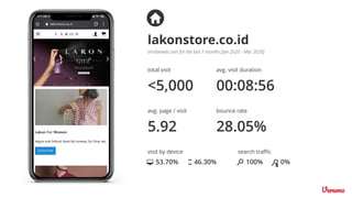 total visit
<5,000
avg. visit duration
00:08:56
avg. page / visit
5.92
bounce rate
lakonstore.co.id
28.05%
similarweb.com for the last 3 months [Jan 2020 - Mar 2020]
visit by device
53.70% 46.30%
search traﬃc
100% 0%
 