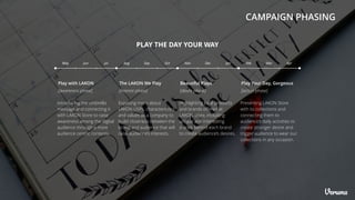 PLAY THE DAY YOUR WAY
May Jun Jul Aug Sep Oct Nov Dec Jan Feb Mar Apr
Play with LAKON
Introducing the umbrella
message and connecting it
with LAKON Store to raise
awareness among the digital
audience through a more
audience centric contents.
[awareness phase]
The LAKON We Play
Exposing more about
LAKON USPs, characteristics,
and values as a company to
build closeness between the
brand and audience that will
raise audience’s interests.
[interest phase]
Beautiful Plays
Highlighting local products
and brands offered at
LAKON store, including
unique and interesting
stories behind each brand
to create audience’s desires.
[desire phase]
Play Your Day, Gorgeous
Presenting LAKON Store
with its collections and
connecting them to
audience’s daily activities to
create stronger desire and
trigger audience to wear our
collections in any occasion.
[action phase]
CAMPAIGN PHASING
 