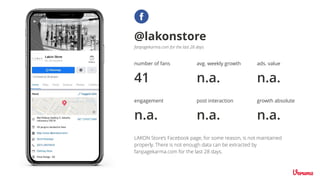 number of fans
41
fanpagekarma.com for the last 28 days
avg. weekly growth
n.a.
engagement
n.a.
post interaction
@lakonstore
n.a.
LAKON Store’s Facebook page, for some reason, is not maintained
properly. There is not enough data can be extracted by
fanpagekarma.com for the last 28 days.
ads. value
n.a.
growth absolute
n.a.
 
