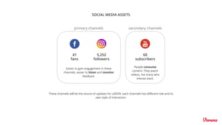 SOCIAL MEDIA ASSETS
41
primary channels secondary channels
5,252 60
Easier to gain engagement in these
channels, easier to listen and monitor
feedback.
People consume
content. They watch
videos, not many who
interact back.
These channels will be the source of updates for LAKON. each channels has diﬀerent role and its
own style of interaction.
fans followers subscribers
 