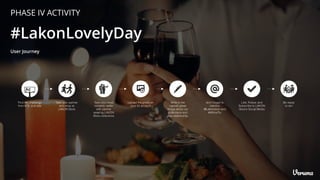 User Journey
PHASE IV ACTIVITY
#LakonLovelyDay
Find the challenge
from KOL and ads
Take your partner
and shop at
LAKON Store
Take your most
romantic wefie
with partner
wearing LAKON
Store collections
Upload the photo on
your IG account
Write in the
caption great
things about our
collections and
your relationship.
don’t forget to
mention
@Lakonstore and
#ANiceTry
Be ready
to win
Like, Follow, and
Subscribe to LAKON
Store’s Social Media
 
