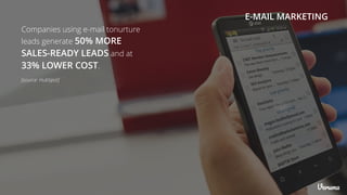 Companies using e-mail tonurture
leads generate 50% MORE
SALES-READY LEADS and at
33% LOWER COST.
[source: HubSpot]
E-MAIL MARKETING
 