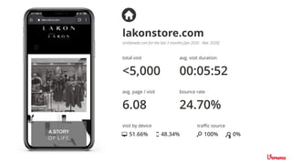 avg. visit duration
bounce rate
lakonstore.com
total visit
<5,000 00:05:52
avg. page / visit
6.08 24.70%
visit by device
51.66% 48.34%
traﬃc source
100% 0%
similarweb.com for the last 3 months [Jan 2020 - Mar 2020]
 